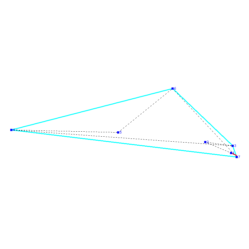 Flugauswertung